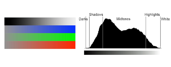 bitdepthhistogram