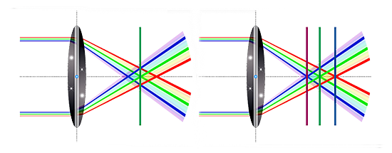 chromaticaberation1