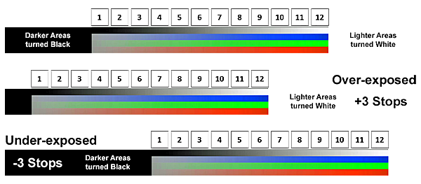 hdrbracketing